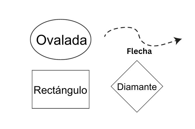 flowchart-symbols