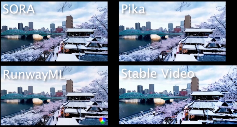 Sora，Pika，RunwayML和Stable Video