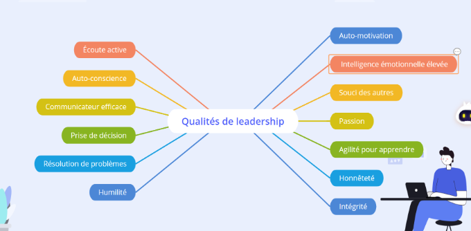 Assumer un rôle de leadership