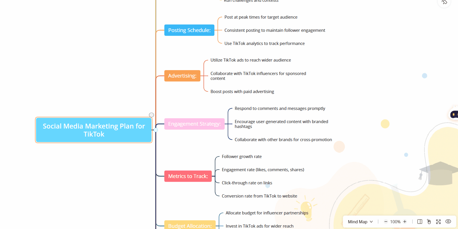 utiliser écran divisé