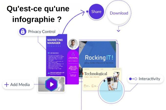 Infographie