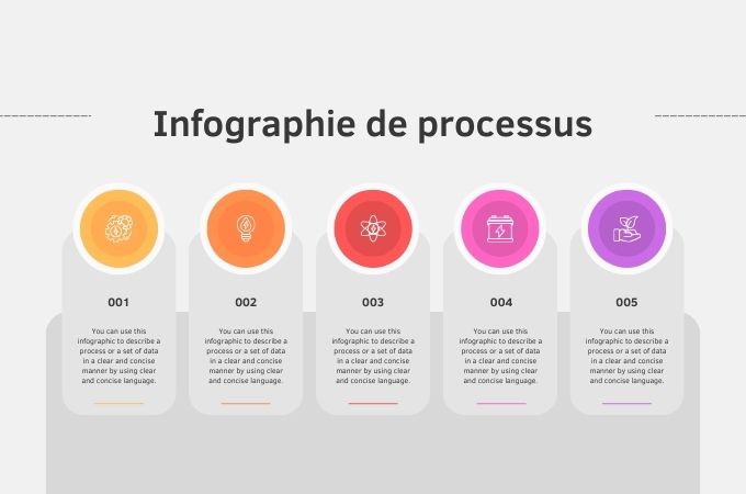 infographie de processus