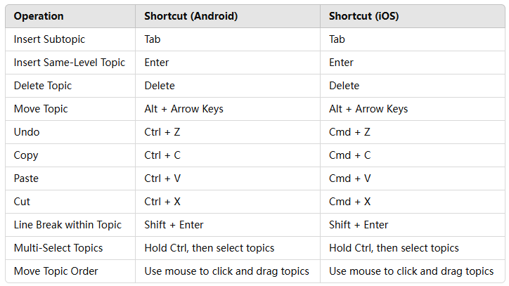 keyboard shortcut 1