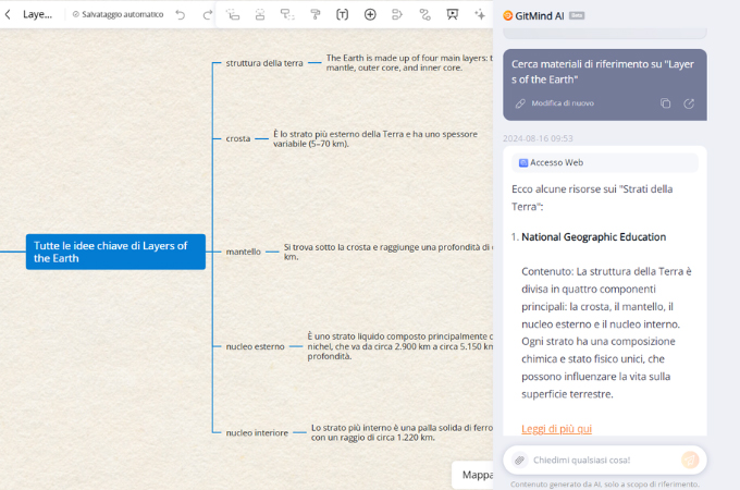 assistente gitmind ai mappa mentale