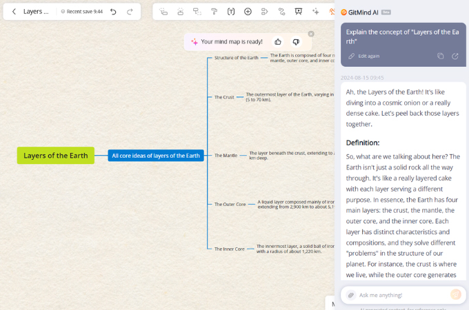 gitmind ai assistant mind mapping