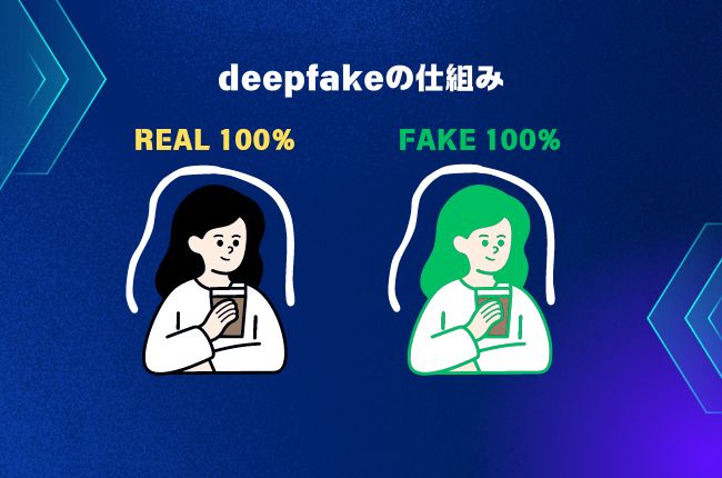 deepfake 作成