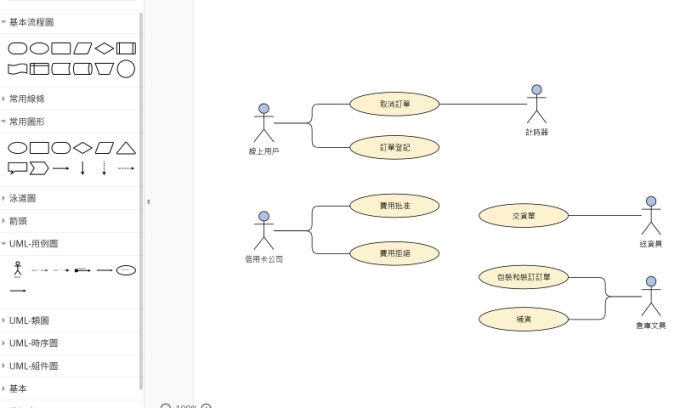 GitMind流程圖