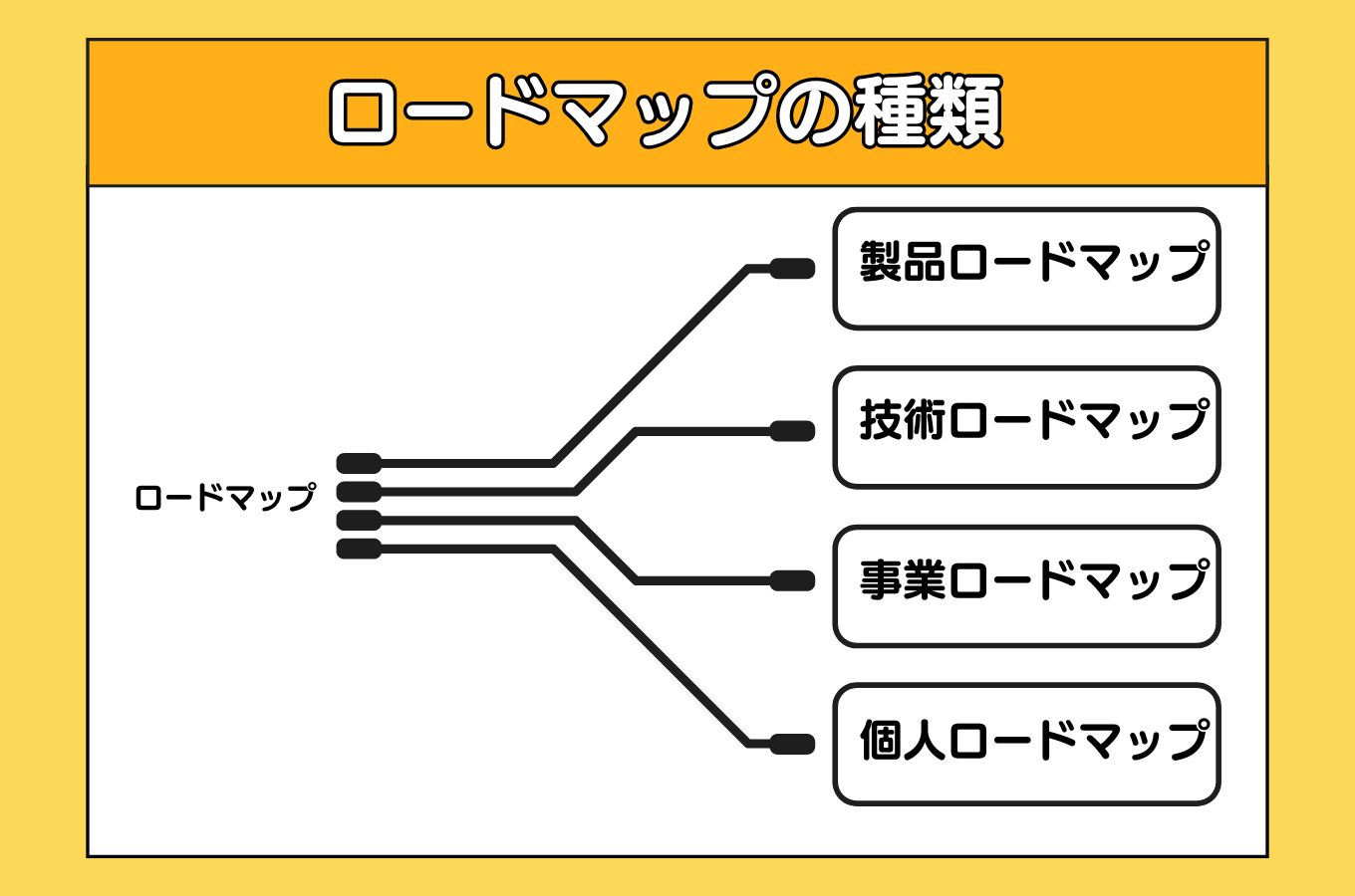 ロードマップの種類