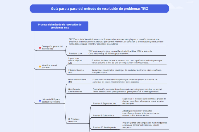 Guía paso a paso de la teoría de la resolución inventiva de problemas