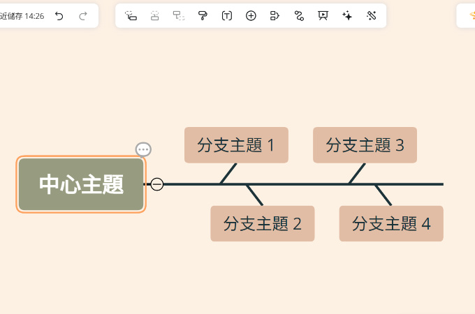 GitMind魚骨頭圖範例2