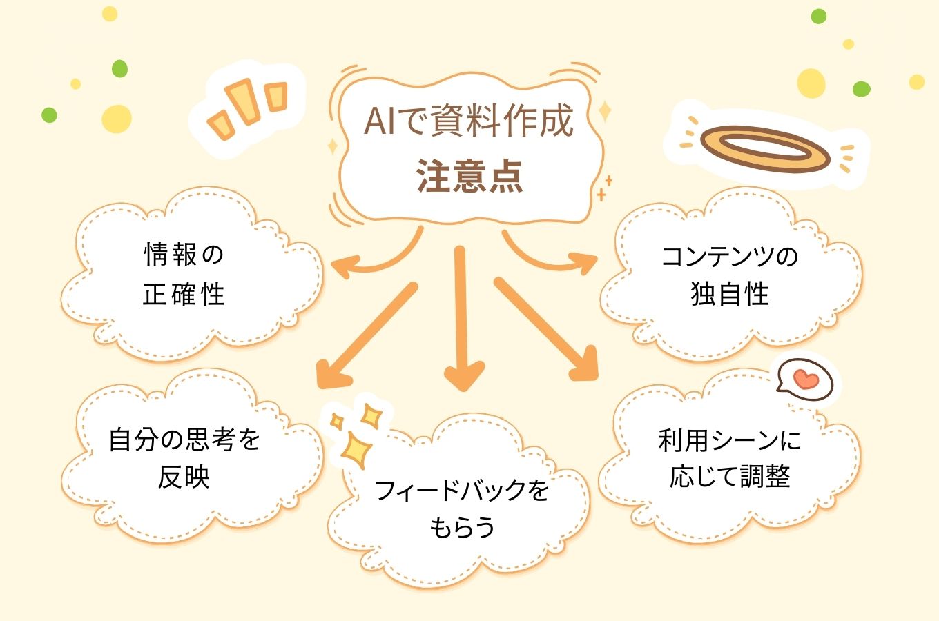 プレゼン資料作成