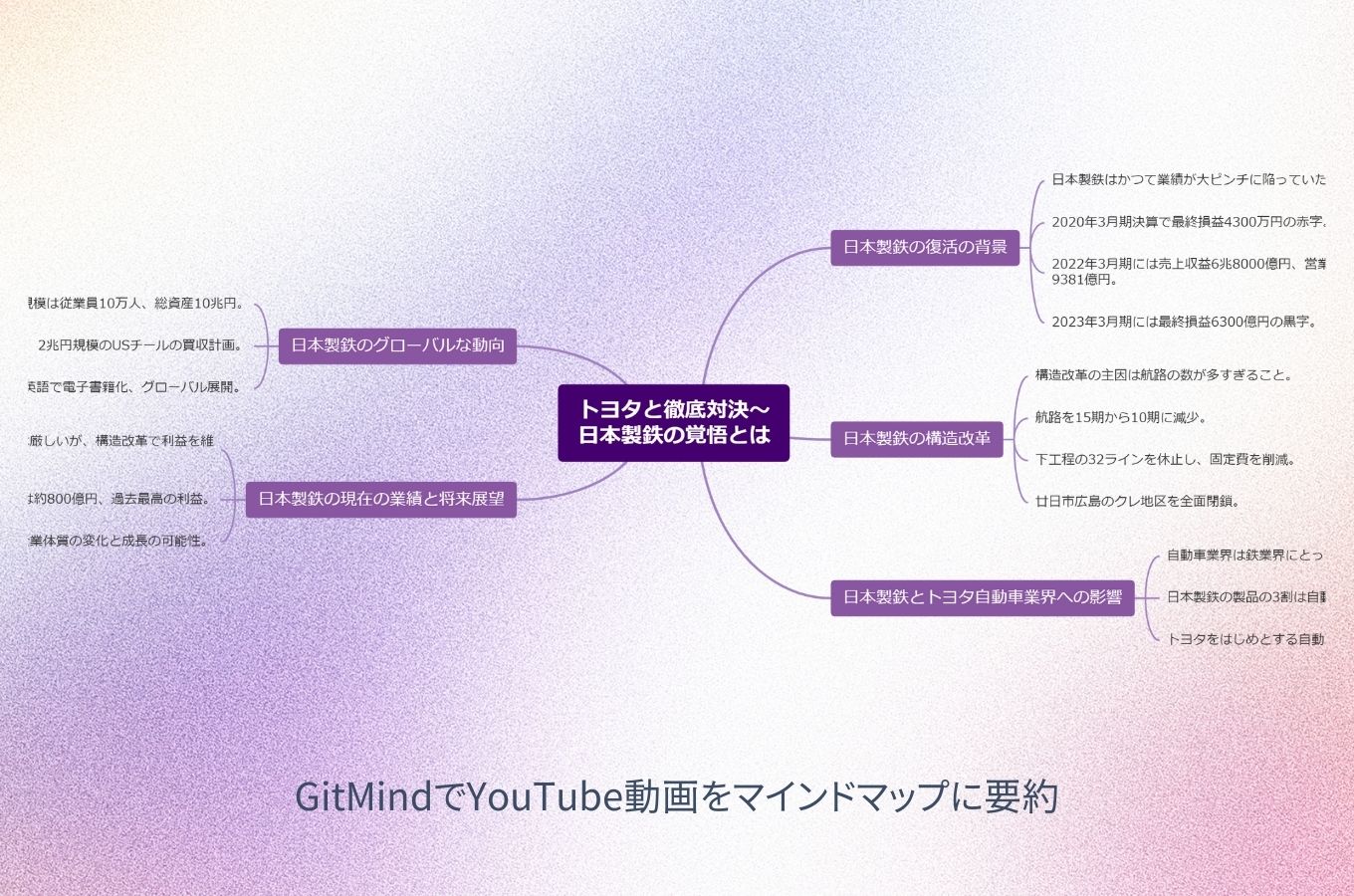 youtube 要約 ai