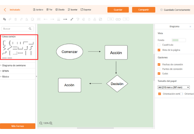 Diagrama de flujo de línea de Gitmind