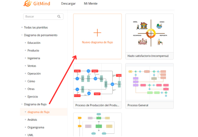 diagrama de flujo de powerpoint en gitmind