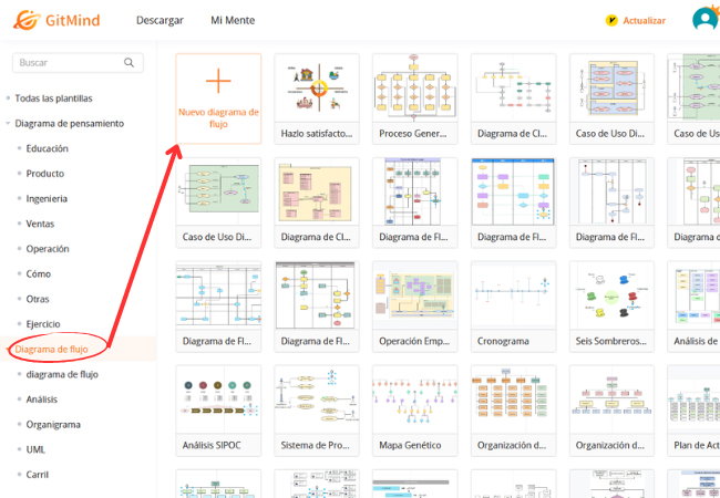 Diagrama de flujo de Gitmind