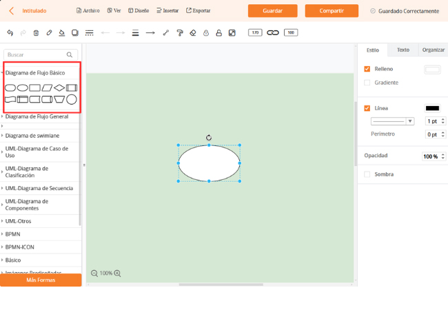 Diagrama de flujo de formas de Gitmind