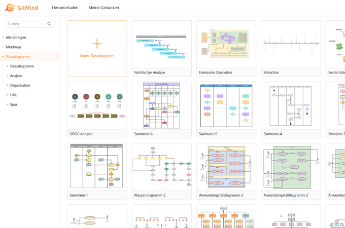 flussdiagramm der gitmind-schnittstelle