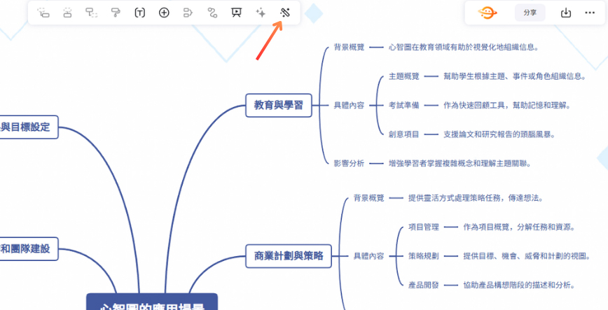 風格圖示