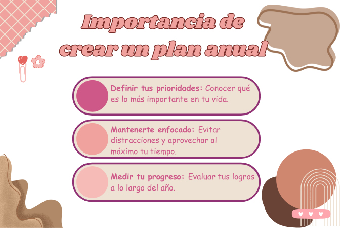 importancia de crear un plan annual