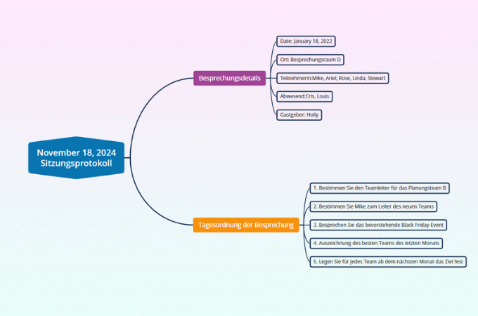 vorlage für besprechungsprotokolle