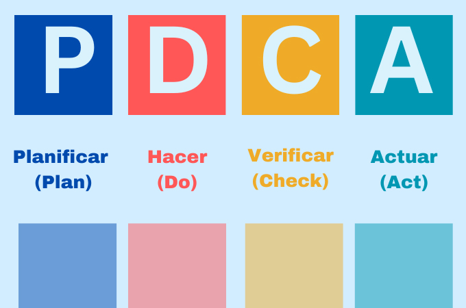 pcda