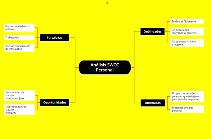 análisis swot personal