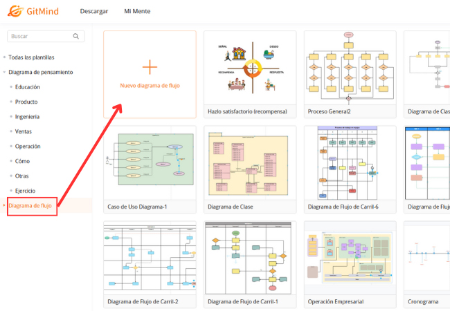 crear diagrama de flujo gitmind