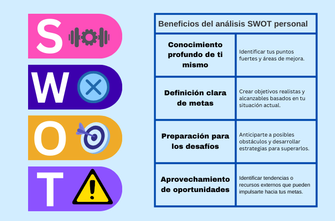 beneficios del análisis swot personal