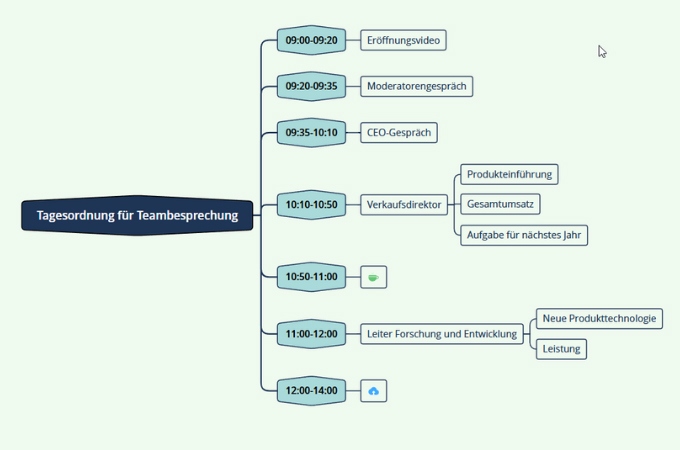 einfache vorlage für besprechungsprotokolle