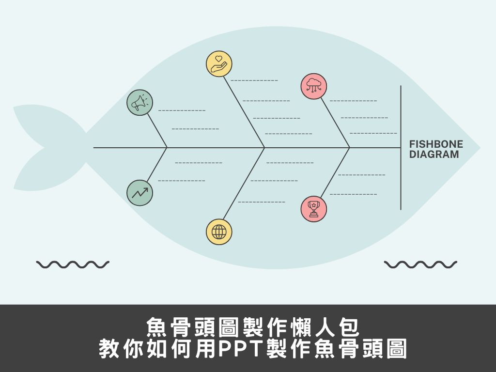 魚骨頭圖製作懶人包