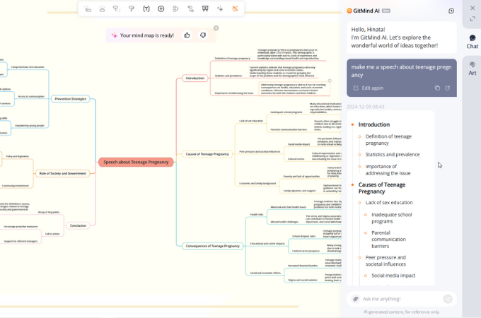 mind map for speech