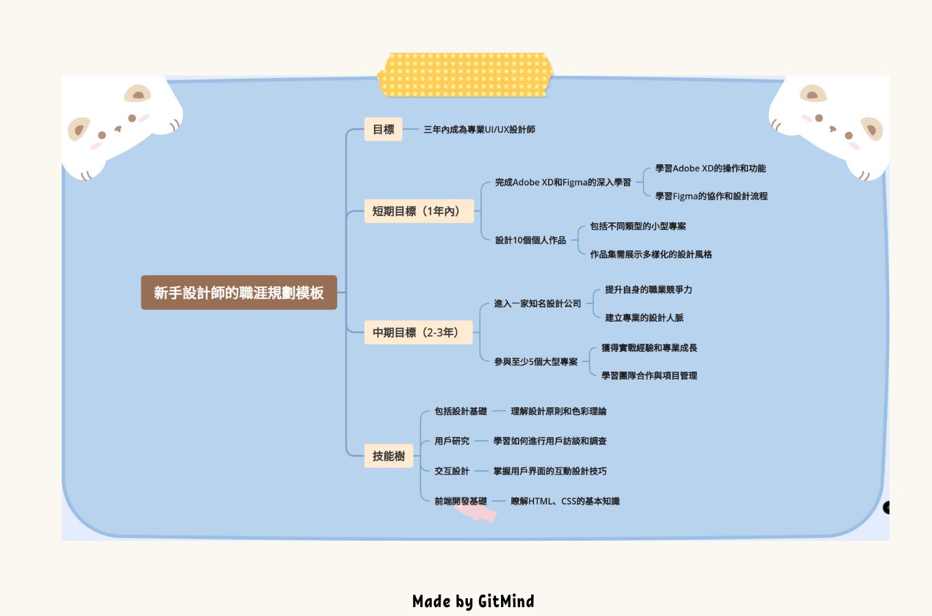 生涯規劃的範例