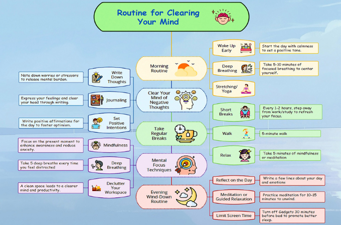 routine for clearing your mind 