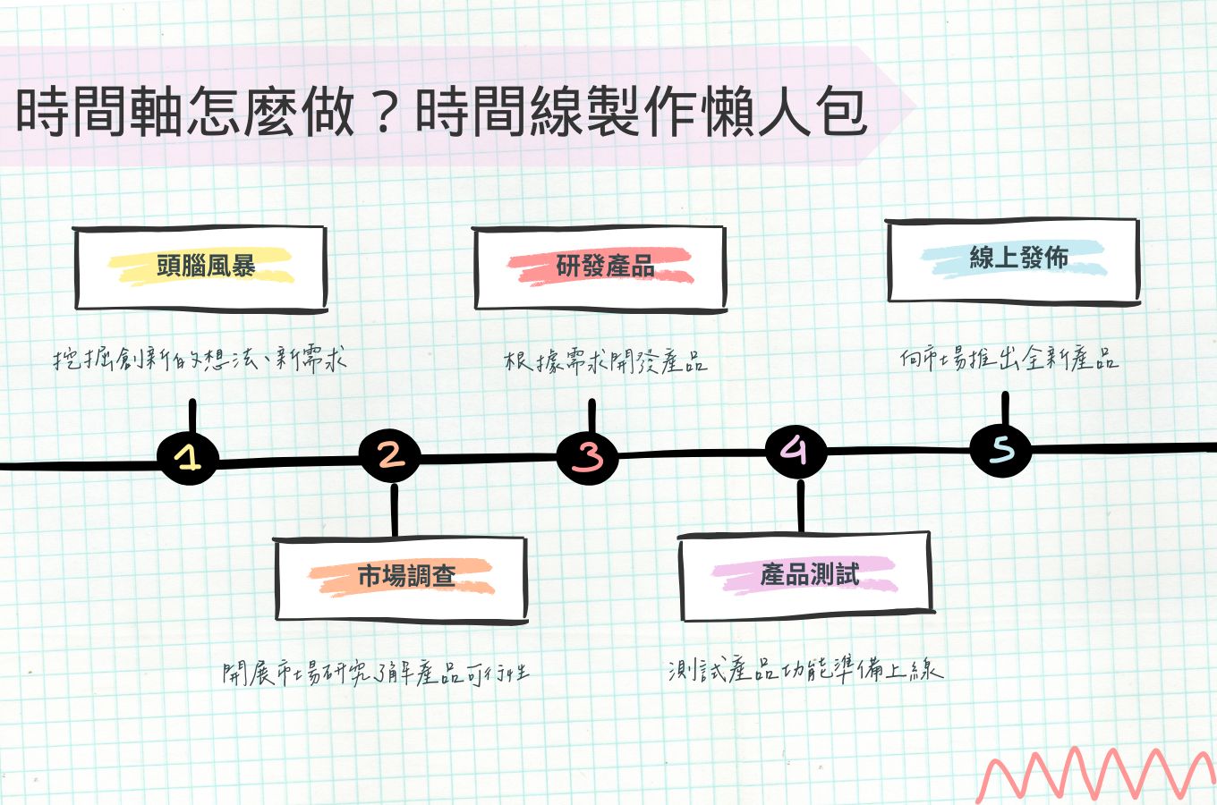 時間軸怎麼做