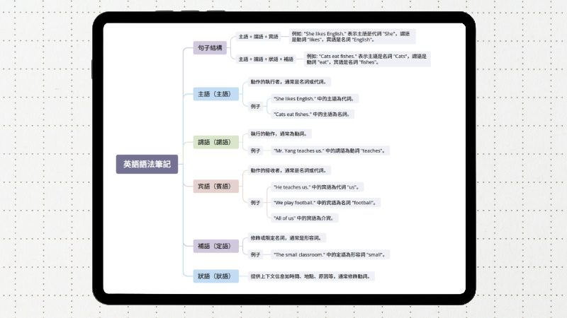 iPad心智圖App推薦