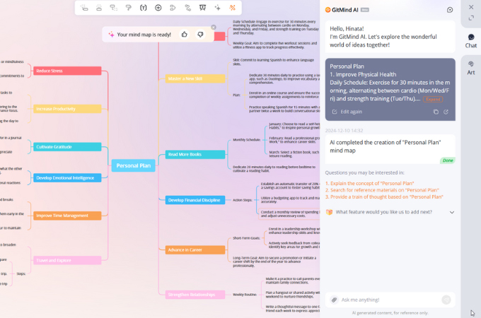 personal plan mind map