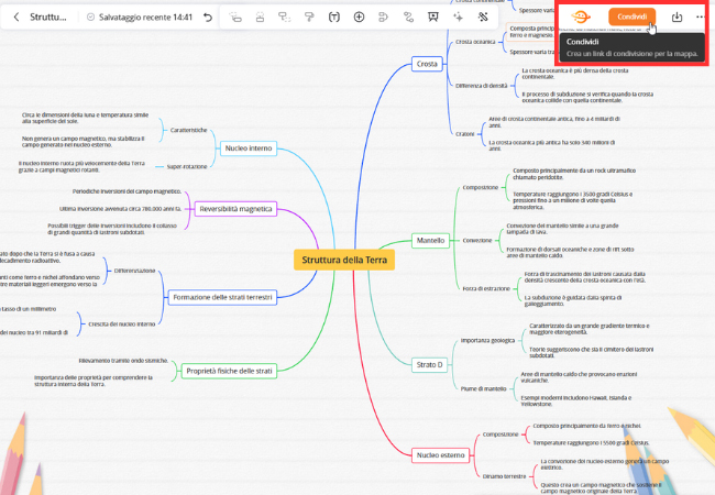 salva e condividi il riepilogo della mappa mentale