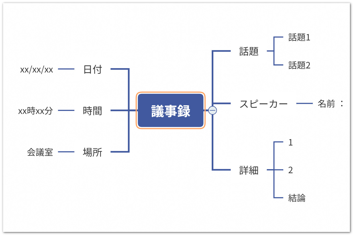 議事録