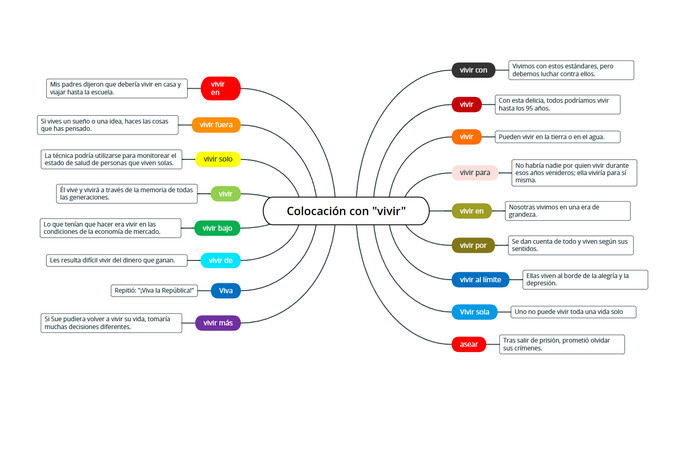 plantilla de mapa mental de vocabulario