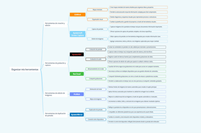 herramientas de mapas mentales