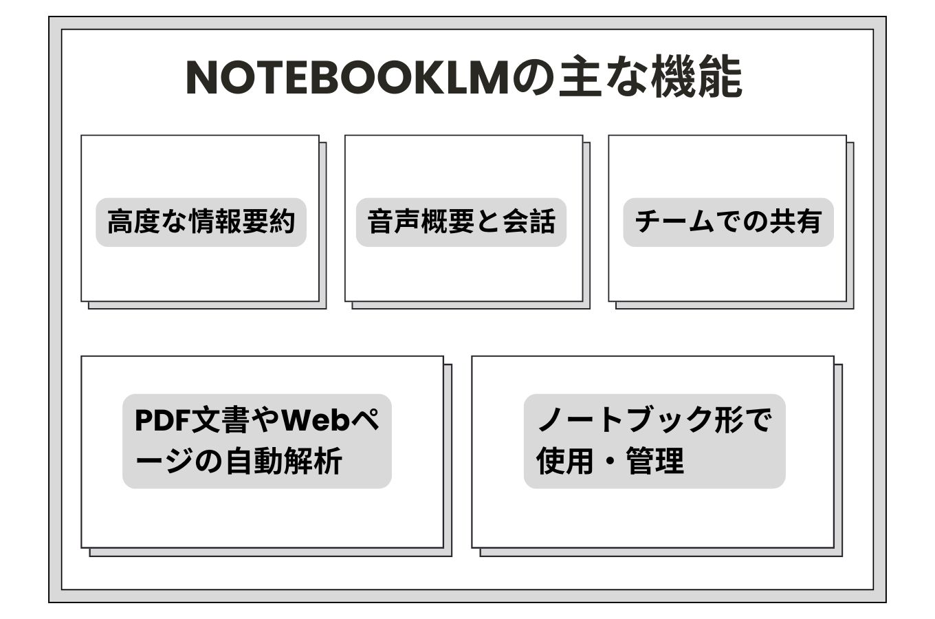 notebooklm主な機能