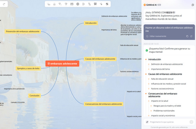 mapa mental para el habla