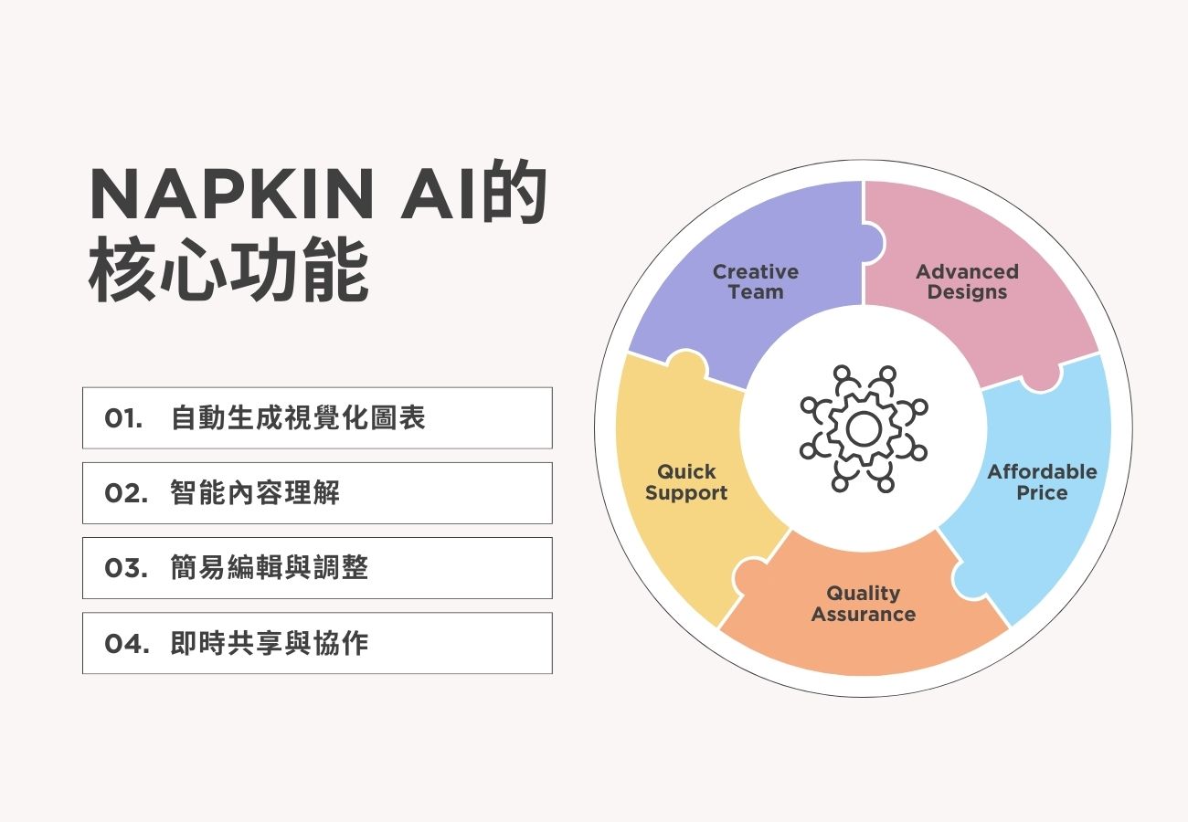 Napkin AI 的核心功能