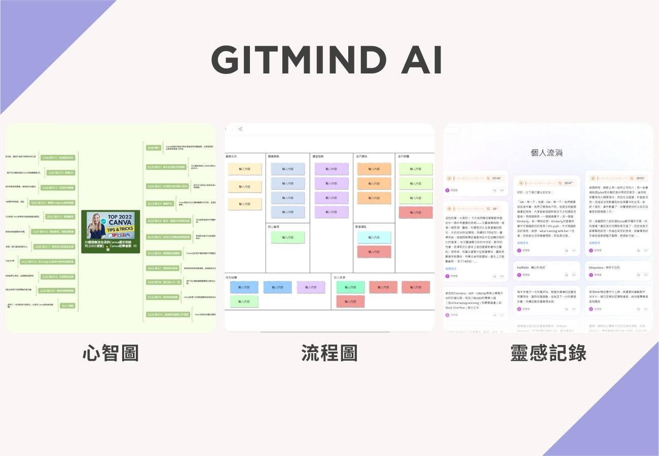 GitMind AI核心功能