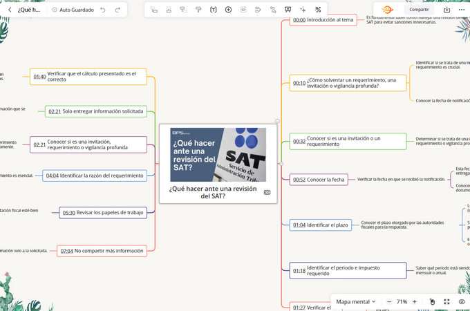 resumir mapa mental