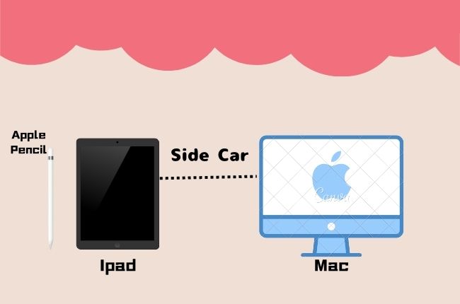 ipadペンタブ化mac