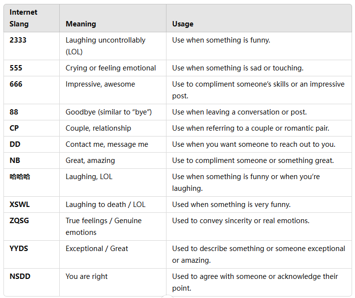 terms on xiaohongshu