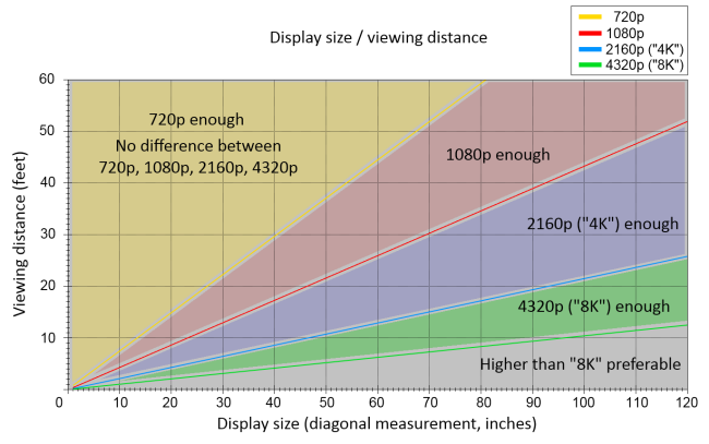 Direktvergleich zwischen 1080P und 4K